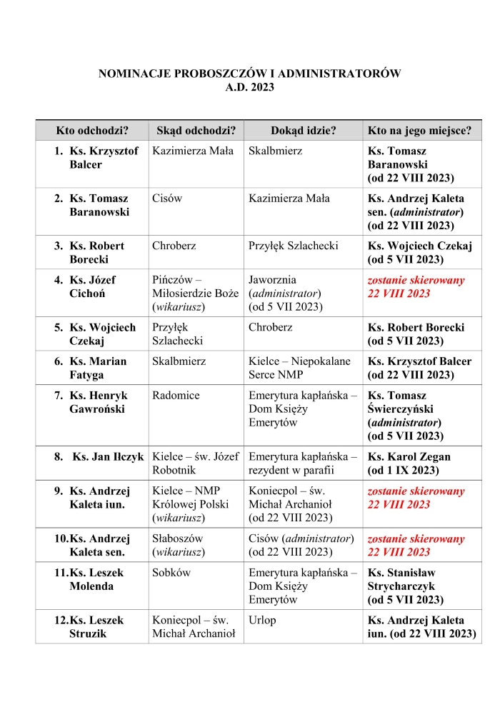 nominacje proboszczow i administratorow 2023 r 1