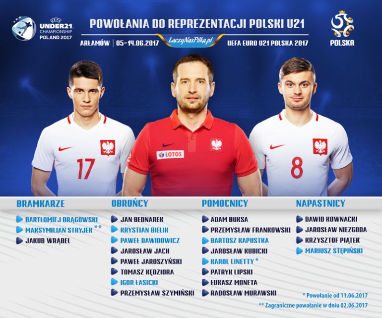Dorna ogłosił skład reprezentacji Polski na młodzieżowe EURO