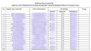 Wyciekła lista kieleckich antyterrorystów