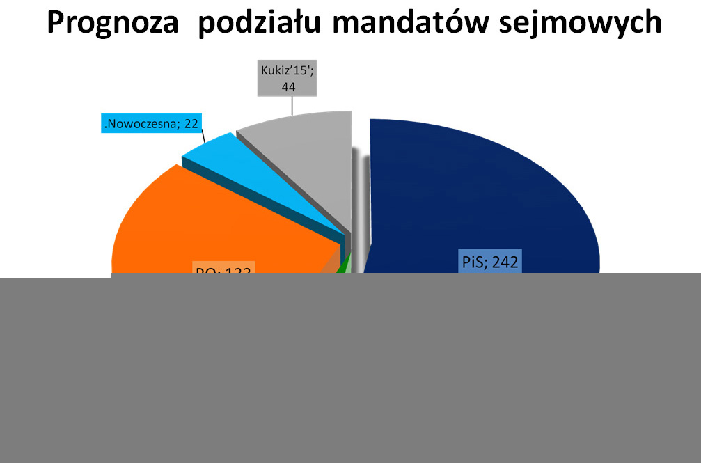wyniki4