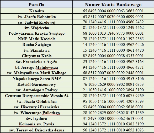 ParafieKielce