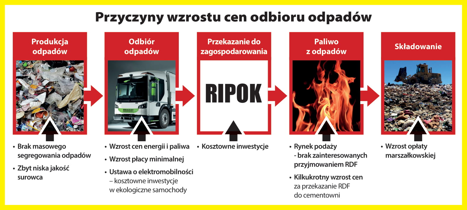 infografika wzrost cen 1