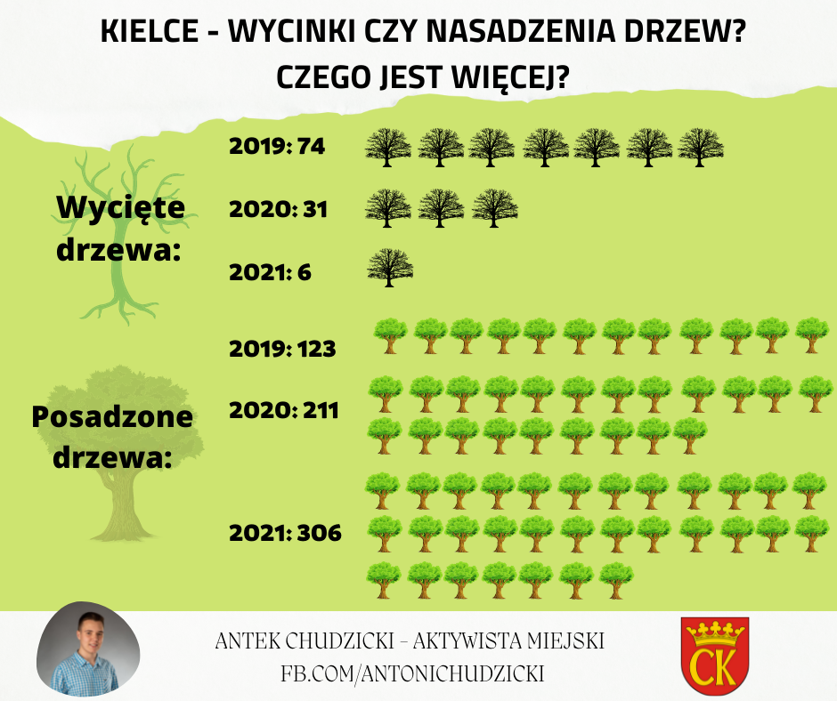 Liczba_wyciętych_drzew_1.png