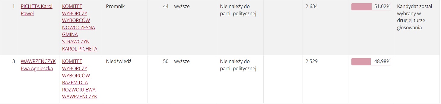 Strawczyn.jpg
