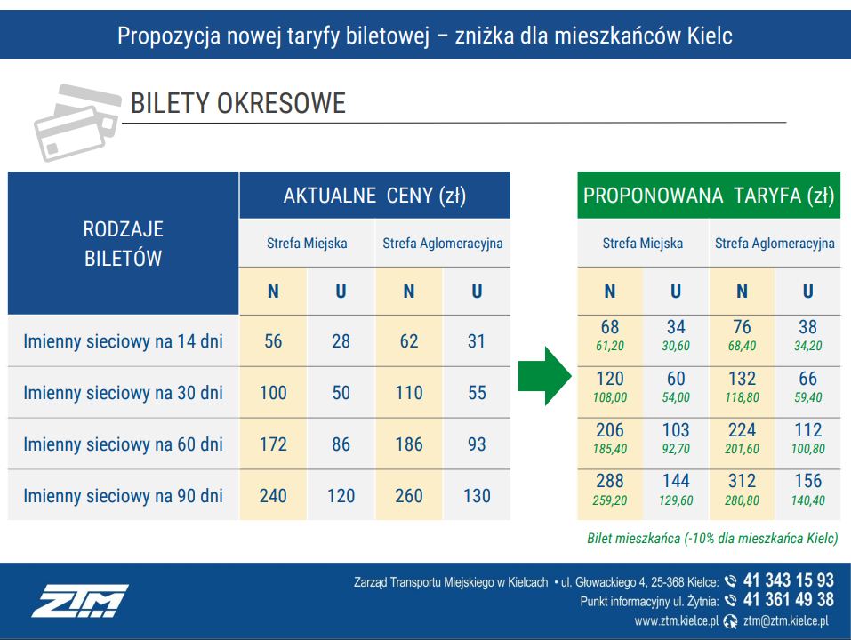 bilety3