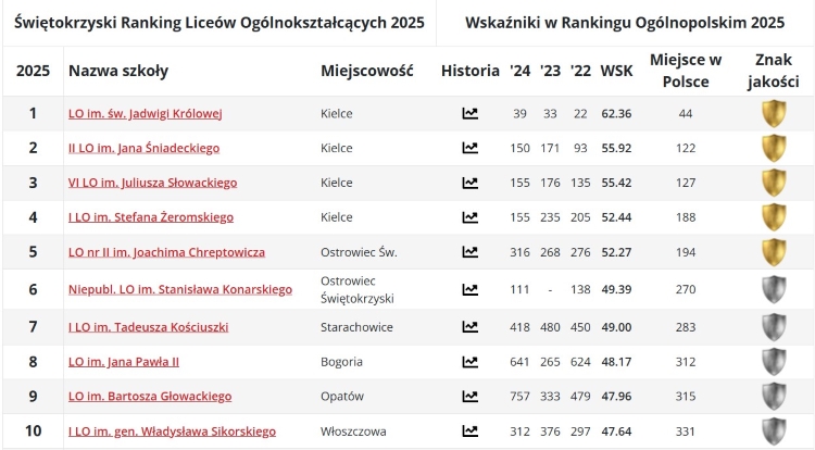 liceatop10_2025.jpg