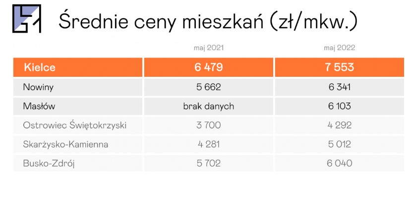 mieszkania.jpg