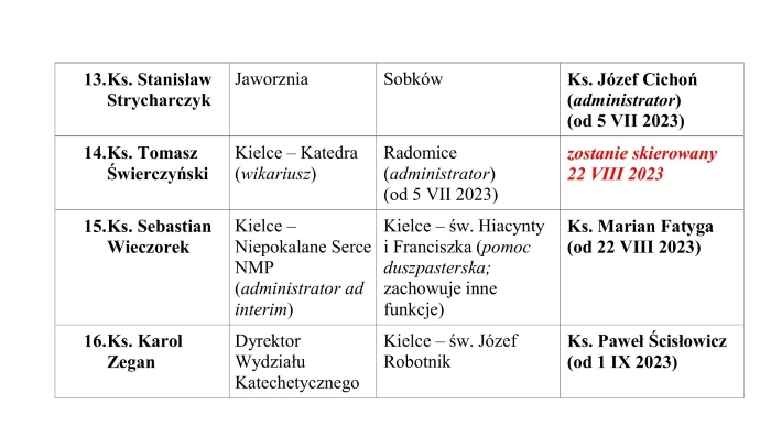 nominacje proboszczow i administratorow 2023 r 2.1