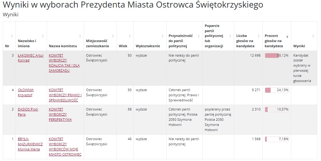 ostrowiec_świętokrzyski.jpg