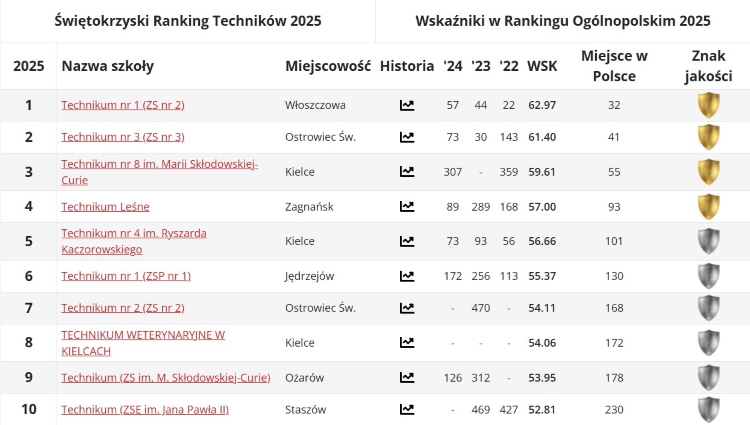 technikatop10_2025.jpg