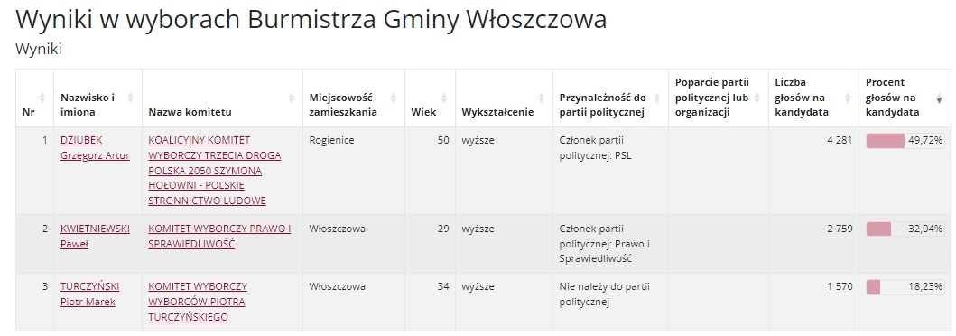 włoszczowa.jpg