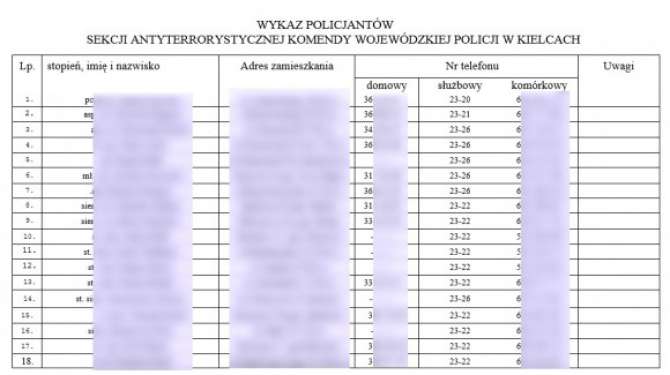 Wyciekła lista kieleckich antyterrorystów