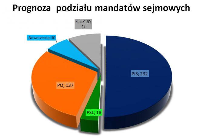 Wybory parlamentarne 2015 [RELACJA LIVE]