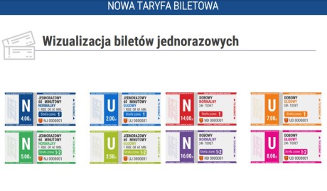 Tak będą wyglądać nowe bilety. Sprzedaż ruszy w przyszłym tygodniu