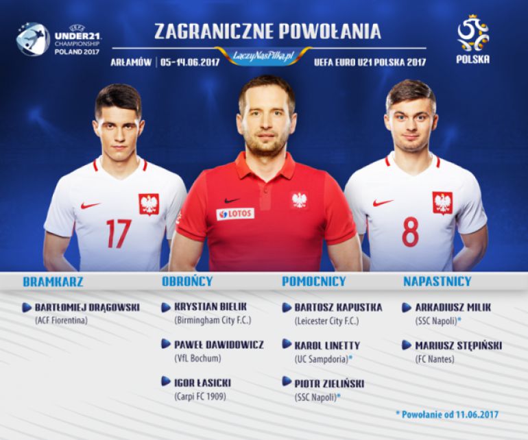 Gwiazdy zagrają w Kielcach! Milik, Zieliński i Linetty z powołaniem na młodzieżowe EURO!