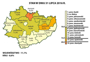 Bezrobocie na historycznym dnie
